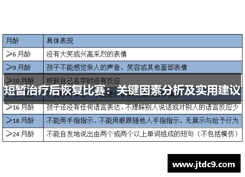 短暂治疗后恢复比赛：关键因素分析及实用建议